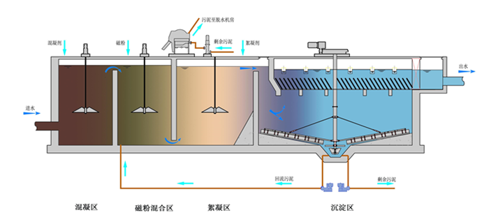 污水處理設備__全康環(huán)保QKEP