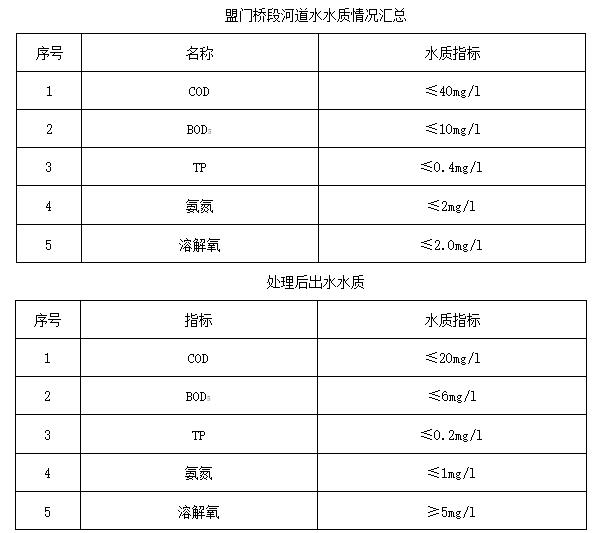 污水處理設備__全康環(huán)保QKEP
