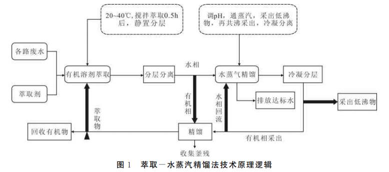 污水處理設備__全康環(huán)保QKEP