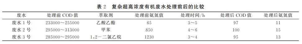 污水處理設備__全康環(huán)保QKEP