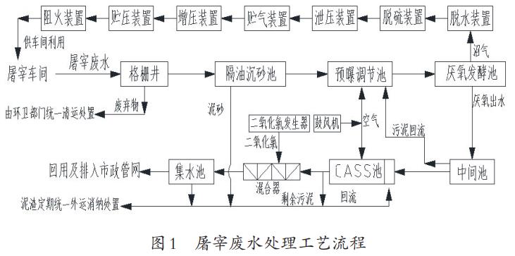 污水處理設備__全康環(huán)保QKEP