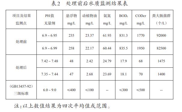 污水處理設備__全康環(huán)保QKEP