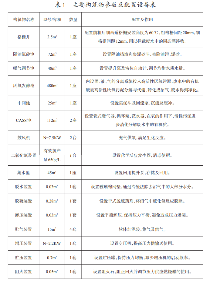 污水處理設備__全康環(huán)保QKEP