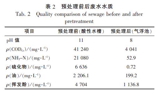 污水處理設備__全康環(huán)保QKEP