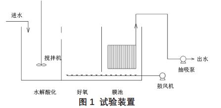 污水處理設備__全康環(huán)保QKEP