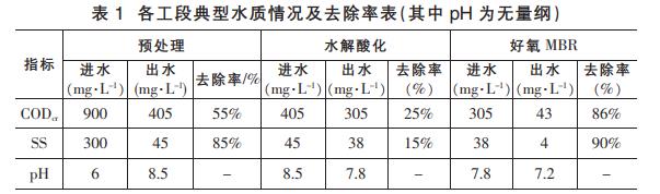 污水處理設備__全康環(huán)保QKEP
