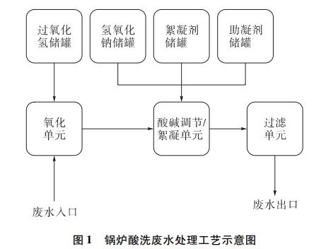 污水處理設備__全康環(huán)保QKEP
