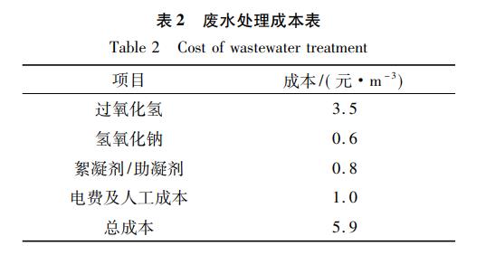 污水處理設備__全康環(huán)保QKEP