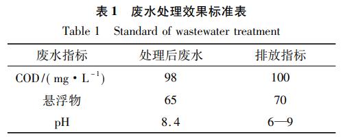 污水處理設備__全康環(huán)保QKEP