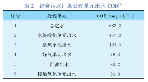 污水處理設備__全康環(huán)保QKEP