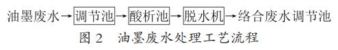 污水處理設備__全康環(huán)保QKEP