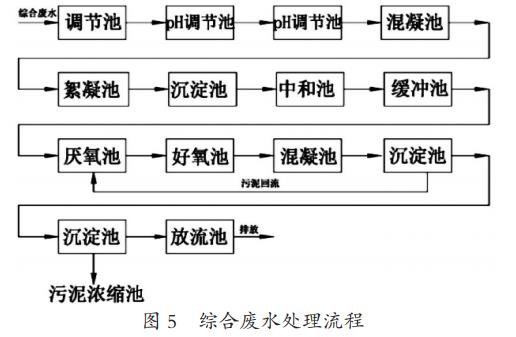 污水處理設備__全康環(huán)保QKEP