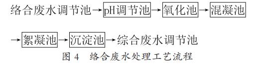 污水處理設備__全康環(huán)保QKEP