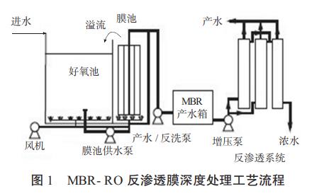 污水處理設備__全康環(huán)保QKEP
