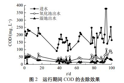污水處理設備__全康環(huán)保QKEP
