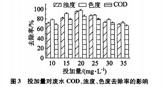 污水處理設備__全康環(huán)保QKEP