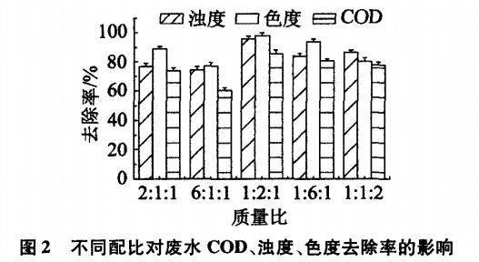 污水處理設備__全康環(huán)保QKEP