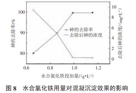 污水處理設備__全康環(huán)保QKEP