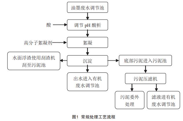 污水處理設備__全康環(huán)保QKEP