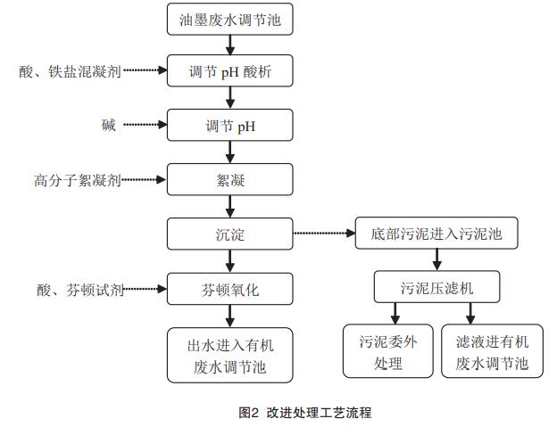 污水處理設備__全康環(huán)保QKEP