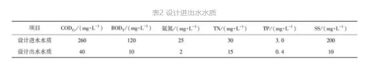 污水處理設備__全康環(huán)保QKEP