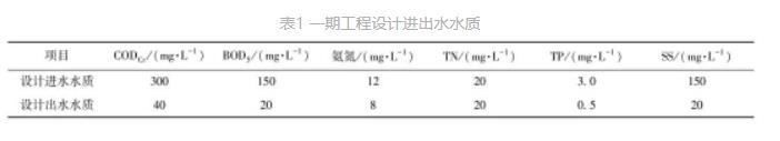 污水處理設備__全康環(huán)保QKEP