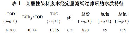 污水處理設備__全康環(huán)保QKEP