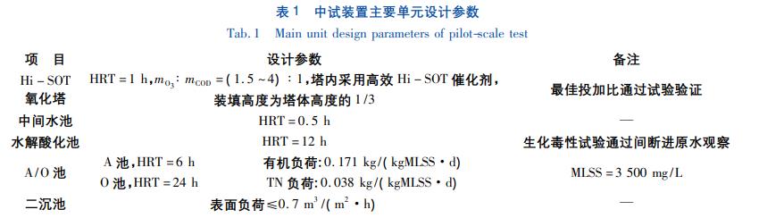 污水處理設備__全康環(huán)保QKEP