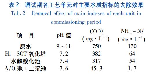 污水處理設備__全康環(huán)保QKEP