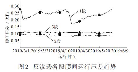 污水處理設備__全康環(huán)保QKEP