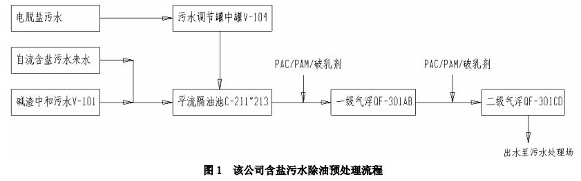污水處理設備__全康環(huán)保QKEP