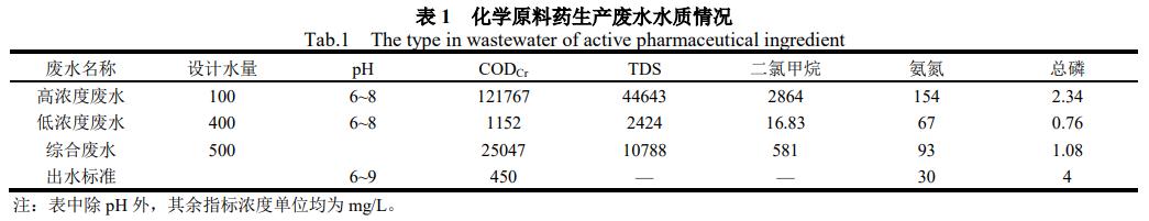 污水處理設備__全康環(huán)保QKEP