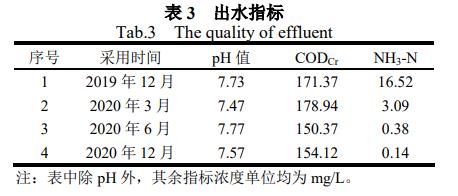 污水處理設備__全康環(huán)保QKEP
