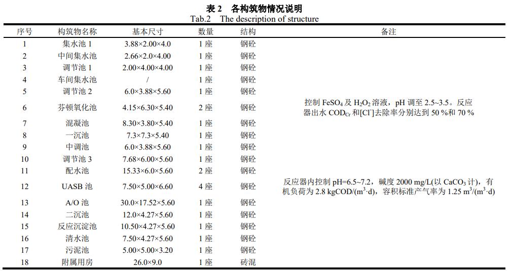 污水處理設備__全康環(huán)保QKEP