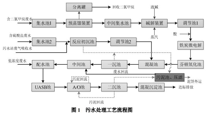 污水處理設備__全康環(huán)保QKEP