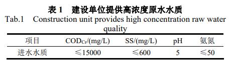 污水處理設備__全康環(huán)保QKEP