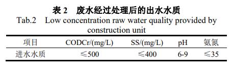 污水處理設備__全康環(huán)保QKEP