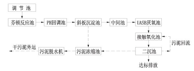 污水處理設備__全康環(huán)保QKEP