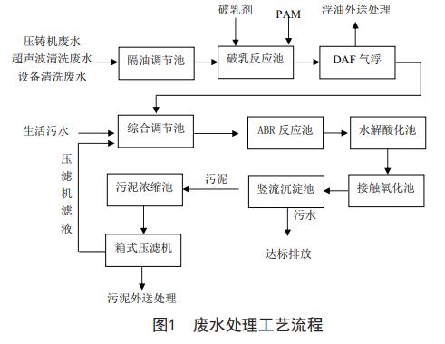 污水處理設備__全康環(huán)保QKEP