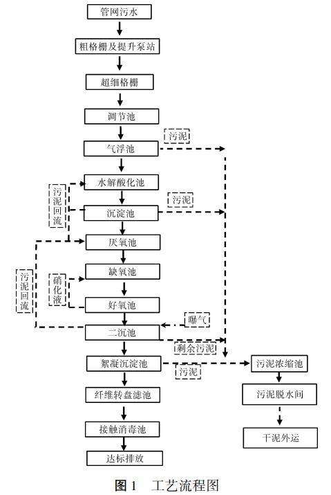污水處理設備__全康環(huán)保QKEP