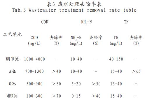 污水處理設備__全康環(huán)保QKEP