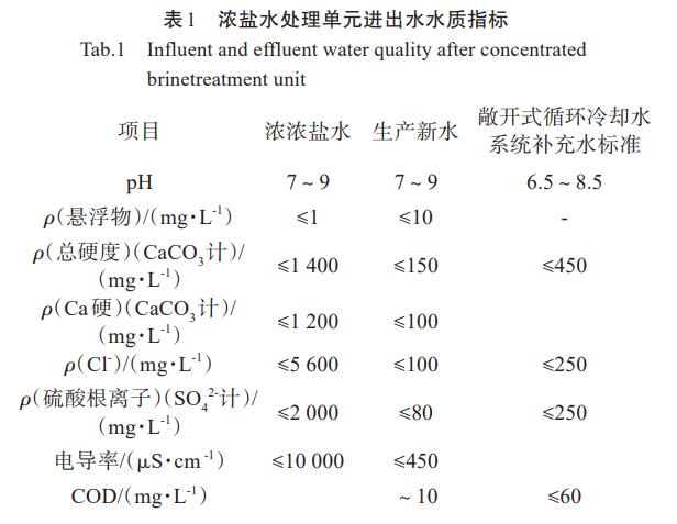 污水處理設備__全康環(huán)保QKEP