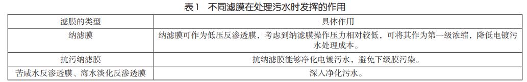 污水處理設備__全康環(huán)保QKEP
