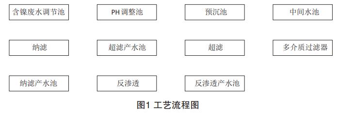 污水處理設備__全康環(huán)保QKEP