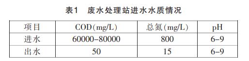 污水處理設備__全康環(huán)保QKEP