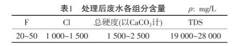 污水處理設備__全康環(huán)保QKEP