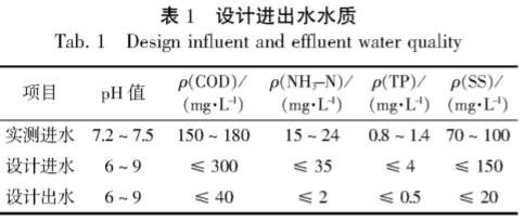 污水處理設備__全康環(huán)保QKEP