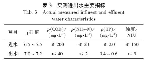 污水處理設備__全康環(huán)保QKEP