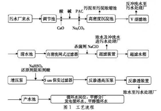 污水處理設備__全康環(huán)保QKEP