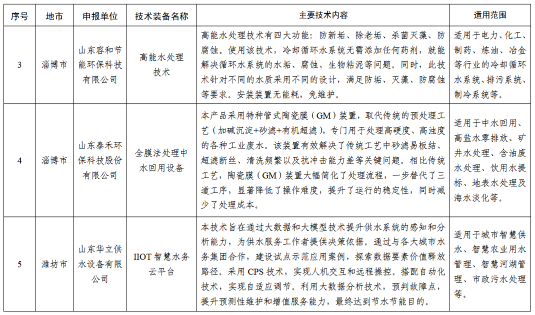 污水處理設備__全康環(huán)保QKEP